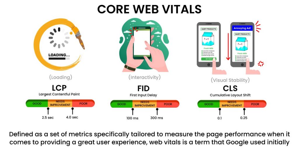 GoSEO_Blog_What-Is-Core-Web-Vitals